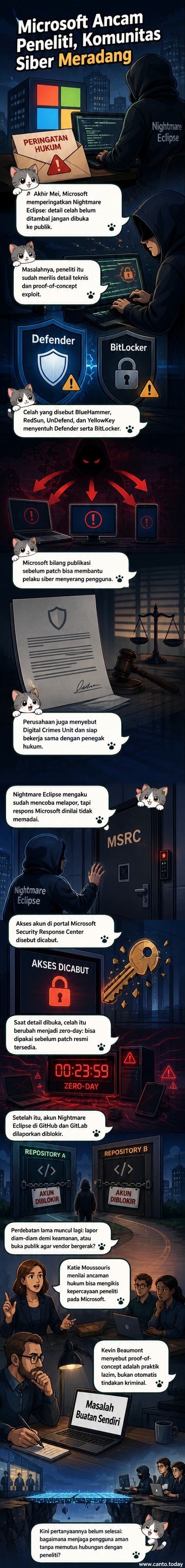 Ilustrasi konflik antara perusahaan teknologi Microsoft dan seorang peneliti keamanan yang mengungkap celah di produknya, dengan simbol perisai retak dan kode komputer di latar belakang.