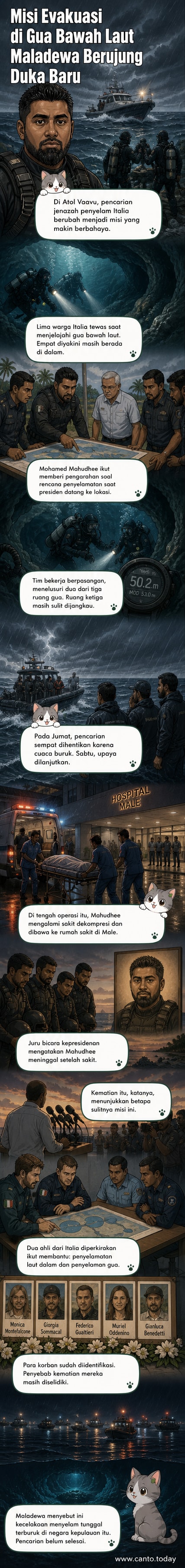 Ilustrasi penyelam SAR Maladewa dalam operasi evakuasi bawah laut di gua sempit, dengan latar laut biru tua dan cahaya redup dari senter bawah air.
