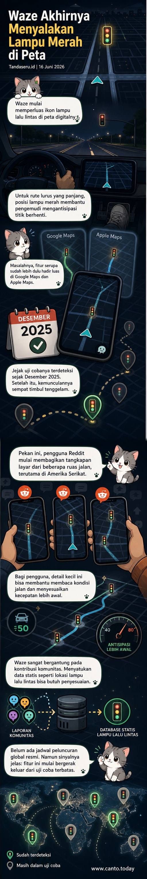 Ilustrasi aplikasi Waze menampilkan ikon lampu lalu lintas di peta digital jalan raya