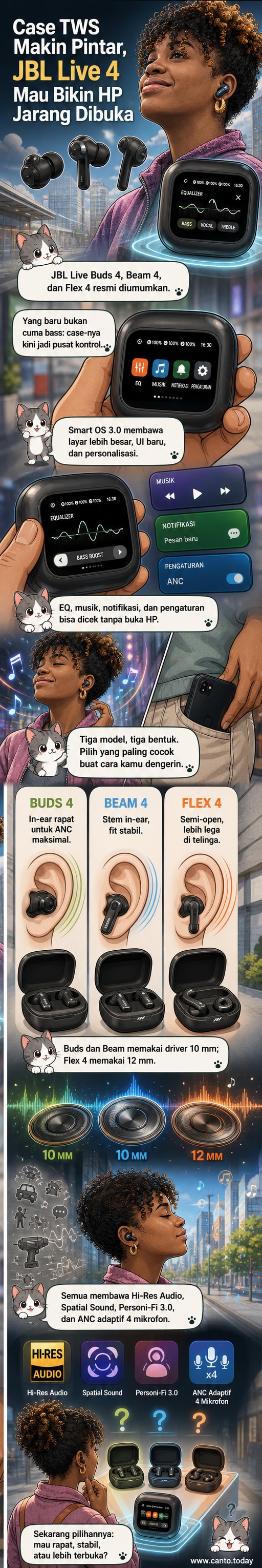 Ilustrasi tiga model earbud JBL Live 4 Series dengan desain berbeda: in-ear penuh, stem in-ear, dan semi-open, disusun berjajar dengan latar belakang abu-abu modern.