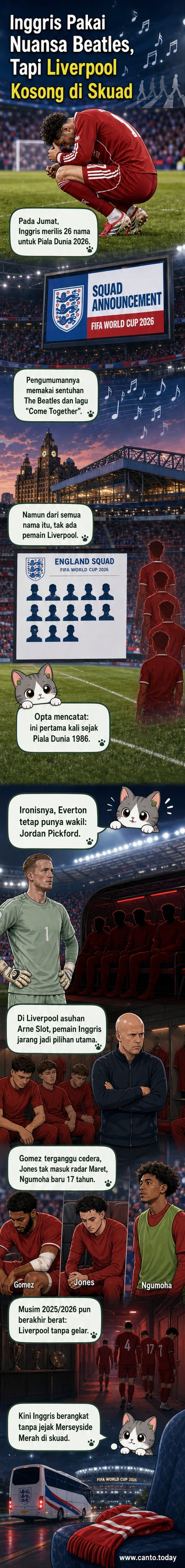 Ilustrasi skuad timnas Inggris berdiri di lapangan tanpa satu pun pemain Liverpool, dengan latar belakang stadion Anfield yang kosong dan simbol The Beatles sebagai referensi video pengumuman resmi.