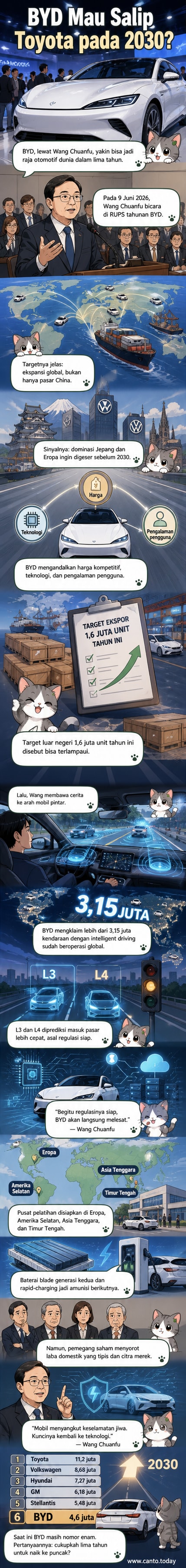 Ilustrasi mobil listrik BYD dengan latar belakang peta dunia dan grafik pertumbuhan, simbolisasi ambisi global perusahaan.