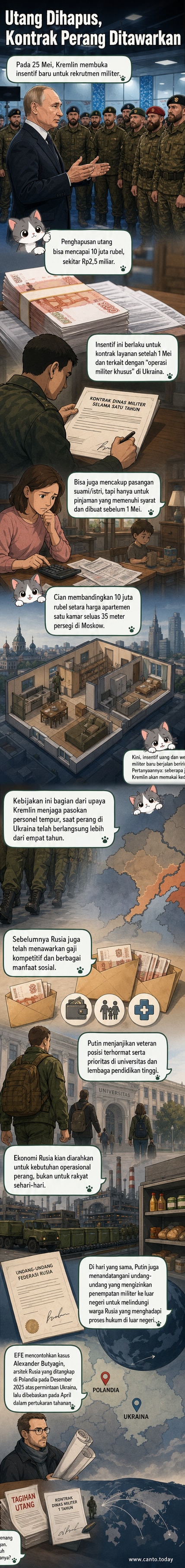 Ilustrasi kebijakan Rusia yang menawarkan penghapusan utang hingga Rp2,5 miliar bagi warga yang bergabung dalam kontrak militer di Ukraina, dengan latar belakang Kremlin dan simbol militer.