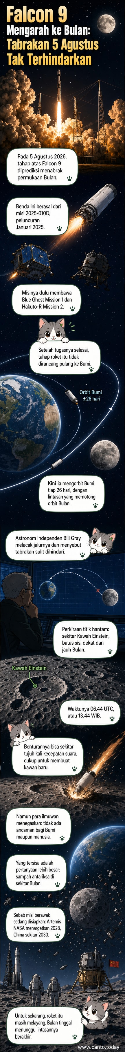 Ilustrasi tahap roket Falcon 9 mendekati permukaan Bulan dengan latar belakang Bumi, menunjukkan lintasan tabrakan yang akan terjadi pada Agustus 2026.
