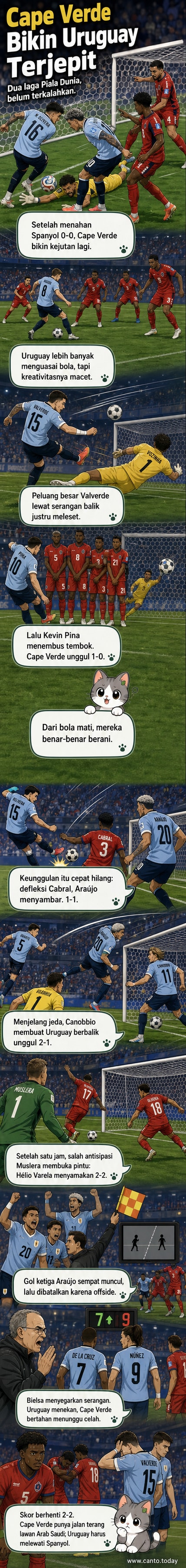 Pemain Cape Verde merayakan gol penyeimbang melawan Uruguay di tengah lapangan, dengan kerumunan penonton dan pemain lawan di latar belakang.