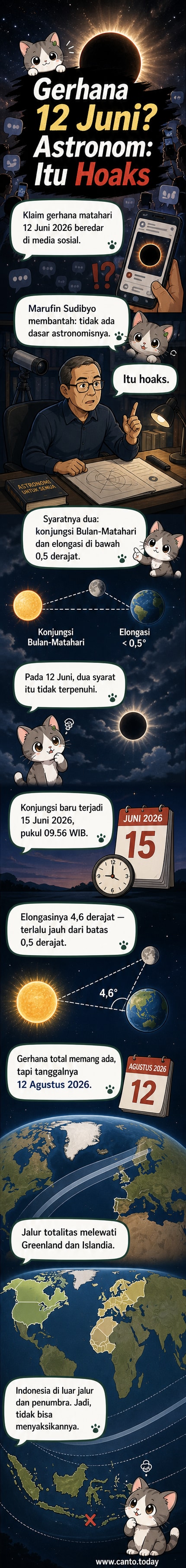 Ilustrasi gerhana matahari total dengan Bulan menutupi Matahari, latar belakang langit gelap dan bintang-bintang, dengan peta jalur gerhana melewati Greenland dan Islandia.