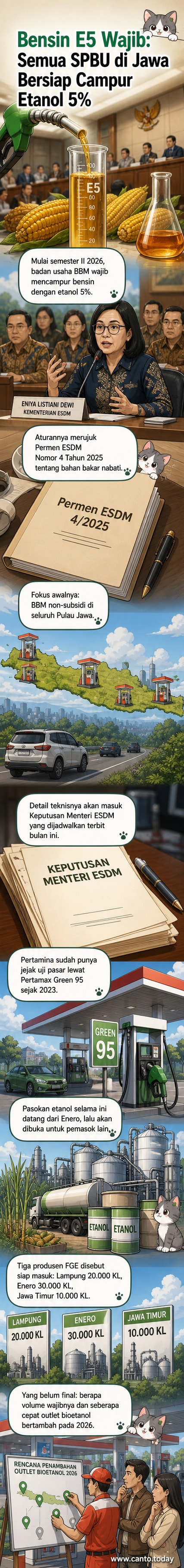 Ilustrasi SPBU dengan petugas sedang mengisi bensin etanol campuran, latar belakang pabrik etanol dan truk tangki distribusi.