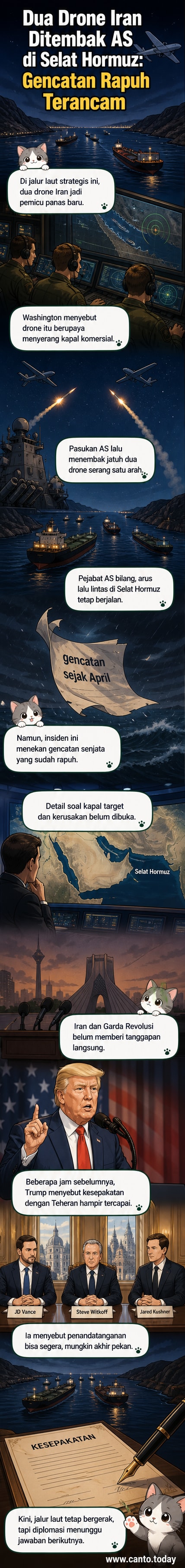 Ilustrasi dua drone Iran ditembak jatuh oleh sistem pertahanan AS di atas perairan Selat Hormuz di malam hari, dengan kapal komersial melintas di latar belakang.