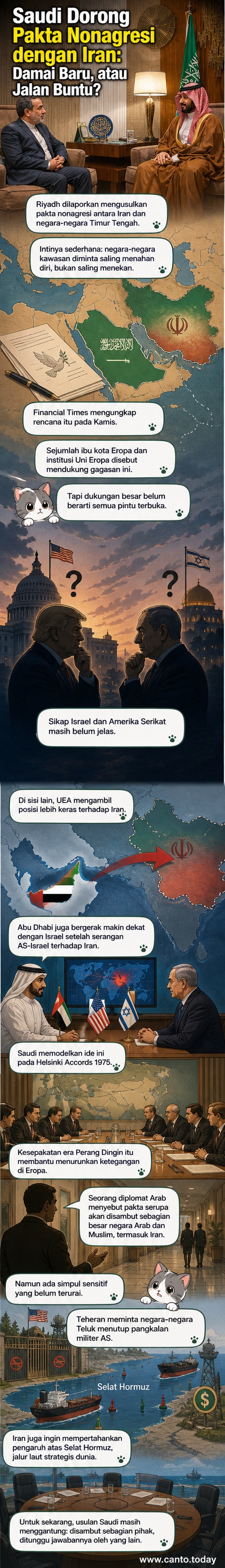 Ilustrasi dua tangan dari Arab Saudi dan Iran berjabat tangan di atas peta Timur Tengah, dengan simbol perdamaian dan dokumen perjanjian di latar belakang.