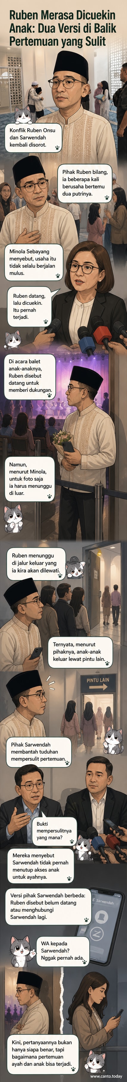 Ilustrasi Ruben Onsu menunggu di luar gedung pertunjukan balet, tampak kesepian sambil memegang kamera, dengan bayangan anak-anaknya yang keluar lewat pintu lain.