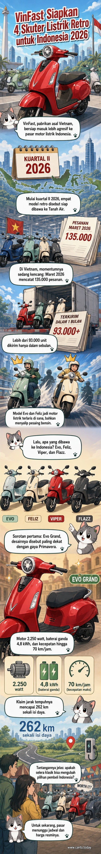 Ilustrasi motor listrik VinFast Evo Grand yang desainnya menyerupai Vespa Primavera, berdiri di jalan kota dengan latar suasana urban modern.
