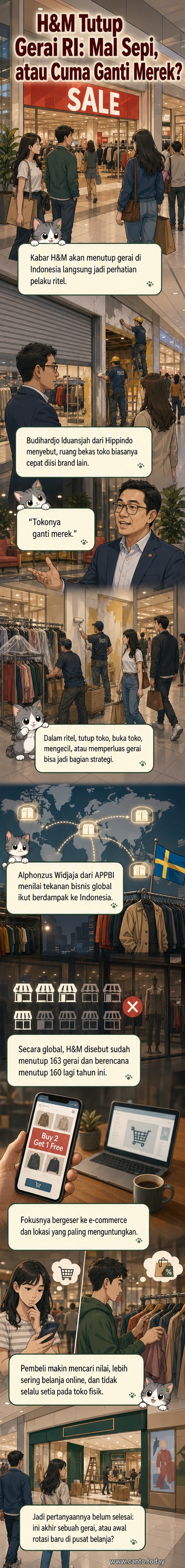 Ilustrasi toko H&M di pusat perbelanjaan Indonesia dengan papan 'Tutup' dan petugas sedang membongkar etalase, di tengah peralihan ke merek baru.