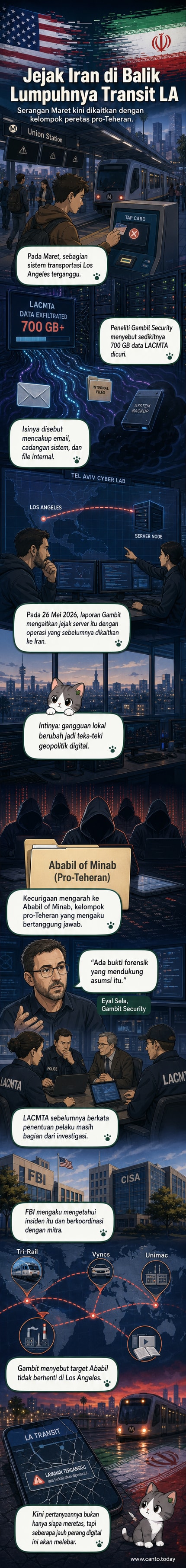Ilustrasi dunia digital dengan jaringan siber yang terputus, menunjukkan serangan dari Timur Tengah menuju pantai barat Amerika Serikat, dengan simbol data yang bocor dari gedung transportasi Los Angeles.