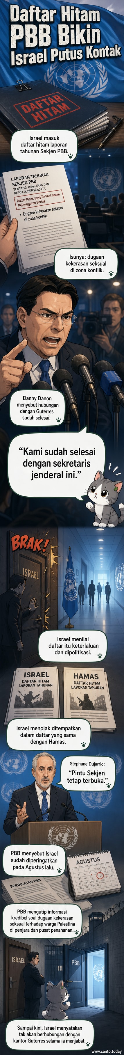 Ilustrasi dua pihak berseberangan: bendera Israel dan simbol PBB, dengan latar belakang dokumen bertuliskan 'Daftar Hitam Kekerasan Seksual'