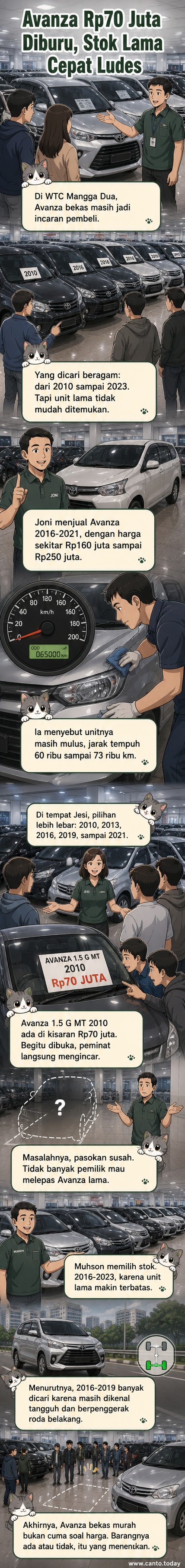 Penjual mobil bekas di WTC Mangga Dua menunjukkan unit Toyota Avanza yang sedang dipasarkan, dengan banyak pembeli tertarik pada model lama.