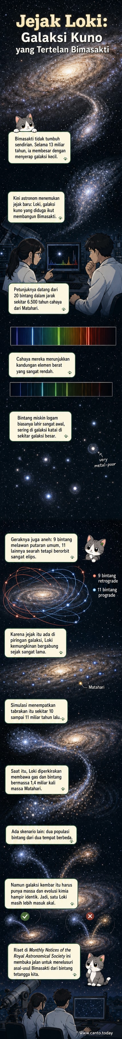 Ilustrasi galaksi kuno Loki yang ditelan oleh Bimasakti miliaran tahun lalu, dengan bintang-bintang tua tersebar di piringan galaksi.