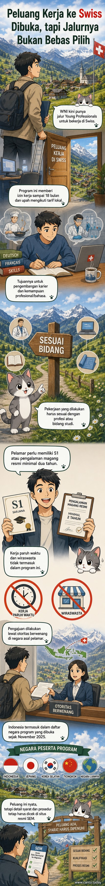 Ilustrasi dua orang profesional berjabat tangan di depan gedung pencakar langit Swiss, dengan bendera Indonesia dan Swiss berkibar di sampingnya.