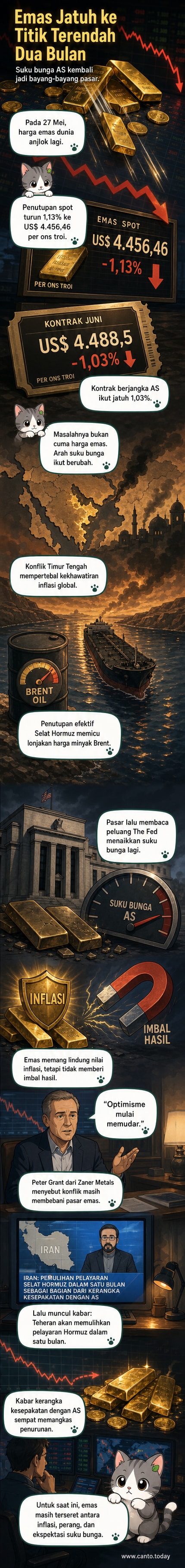 Ilustrasi emas batangan dengan latar grafik penurunan harga dan simbol inflasi serta suku bunga.
