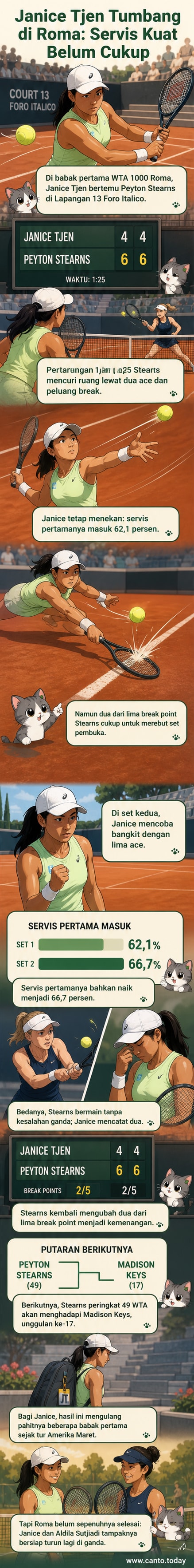 Ilustrasi petenis wanita berpakaian biru sedang memukul bola di lapangan tenis dengan latar belakang stadion Roma, saat pertandingan WTA 1000.