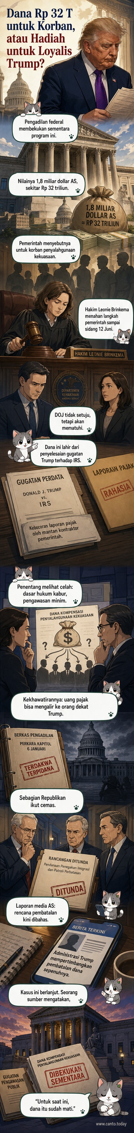 Ilustrasi uang dan gedung Capitol yang dibekukan, menggambarkan kontroversi dana kompensasi politik di AS
