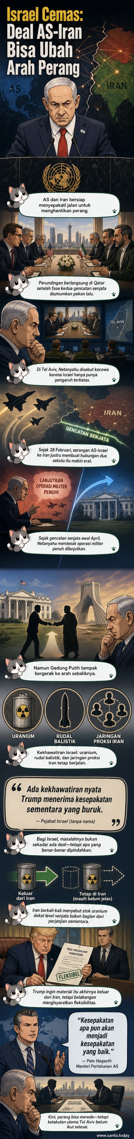 Ilustrasi ketegangan diplomatik antara Israel, Amerika Serikat, dan Iran terkait kesepakatan penghentian perang yang tidak melibatkan Israel.