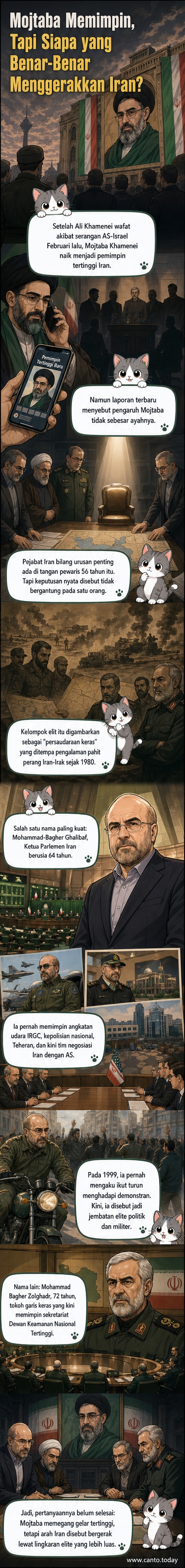 Ilustrasi siluet tokoh-tokoh politik Iran dengan latar belakang Teheran dan simbol kekuasaan militer-politik.