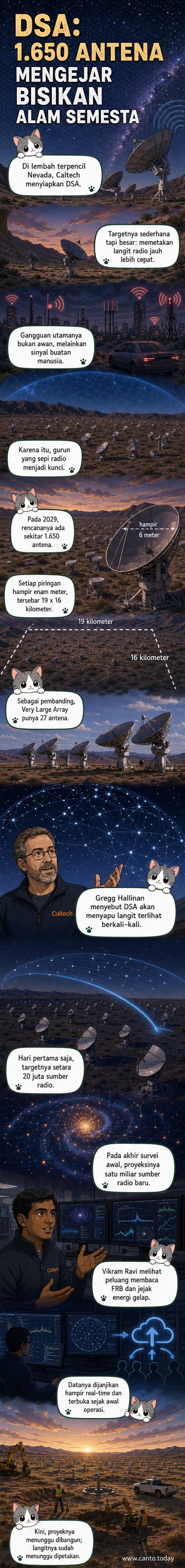 Ilustrasi Deep Synoptic Array dengan ribuan antena radio tersebar di gurun Nevada, menghadap ke langit malam penuh bintang.