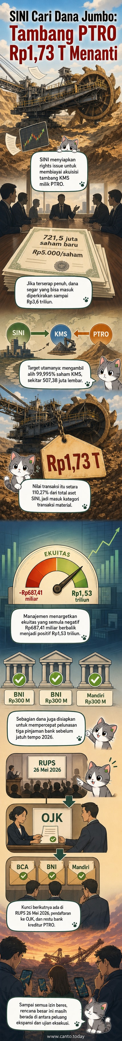 Ilustrasi perusahaan tambang dengan latar belakang grafik saham dan dokumen rights issue, menunjukkan ekspansi bisnis dan restrukturisasi keuangan SINI.