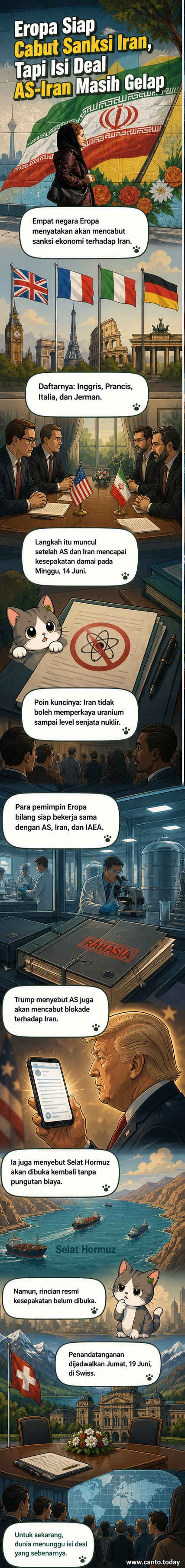 Ilustrasi empat bendera negara Eropa—Inggris, Prancis, Italia, dan Jerman—dengan latar belakang dokumen resmi pencabutan sanksi terhadap Iran.
