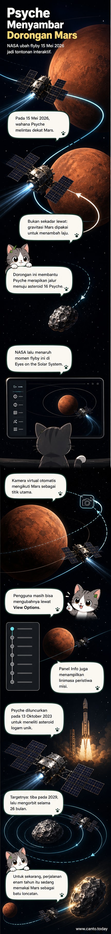 Visualisasi lintasan wahana Psyche saat melintas dekat Mars, ditampilkan dalam platform Eyes on the Solar System milik NASA.