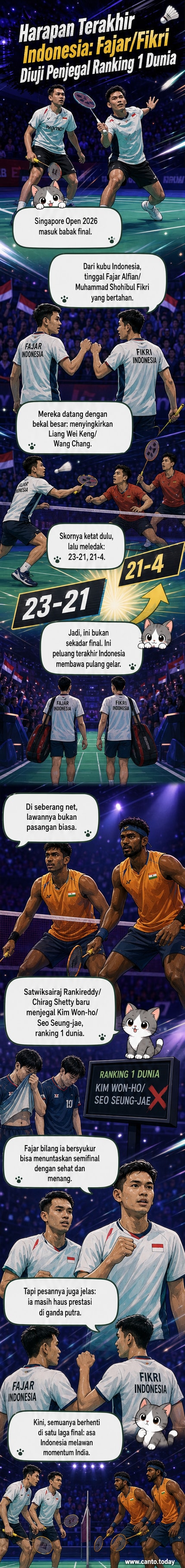 Ilustrasi dua pebulu tangkis Indonesia berpose siap bertanding di lapangan dengan latar stadion penuh penonton, judul 'Final Singapore Open 2026' terpampang di atas.