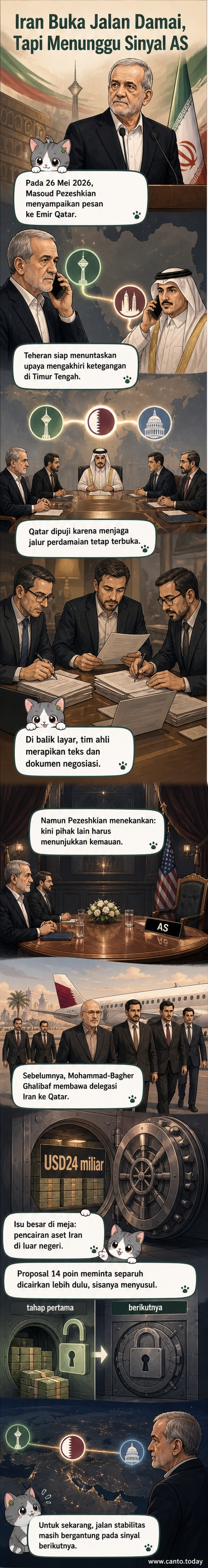 Ilustrasi Presiden Iran Masoud Pezeshkian berbicara dalam pertemuan diplomatik, dengan latar belakang peta Timur Tengah dan simbol perdamaian.