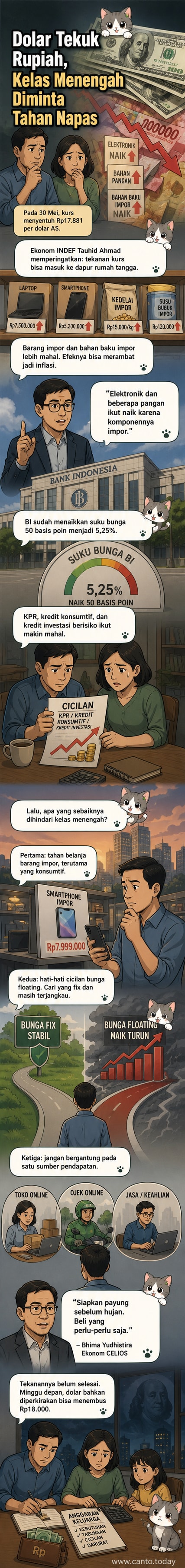 Ilustrasi rupiah dan dolar AS berdampingan dengan grafik nilai tukar menurun dan ikon barang impor seperti ponsel dan makanan