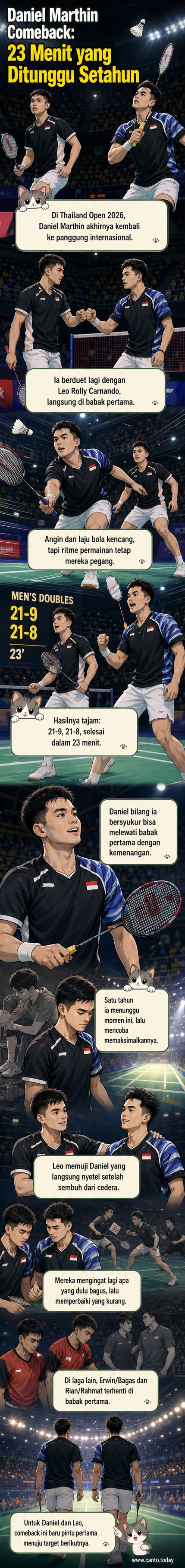Ilustrasi Daniel Marthin dan Leo Rolly Carnando berpose usai menang di Thailand Open 2026, dengan latar lapangan bulutangkis dan skor 21-9, 21-8 terpampang.
