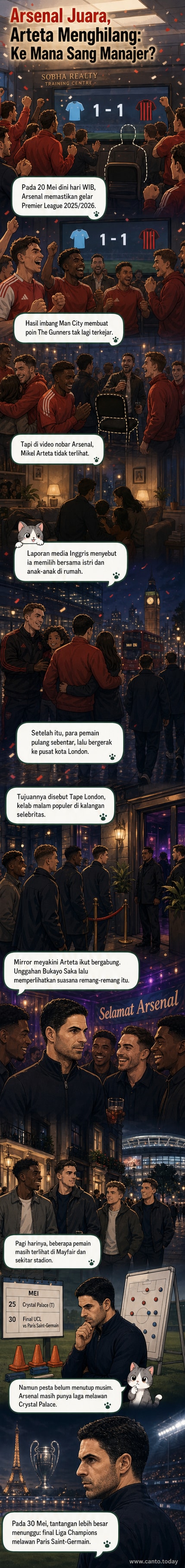 Ilustrasi Mikel Arteta dan pemain Arsenal merayakan juara di kelab malam dengan latar belakang lampu remang-remang dan tulisan 'Congratulation Arsenal'.