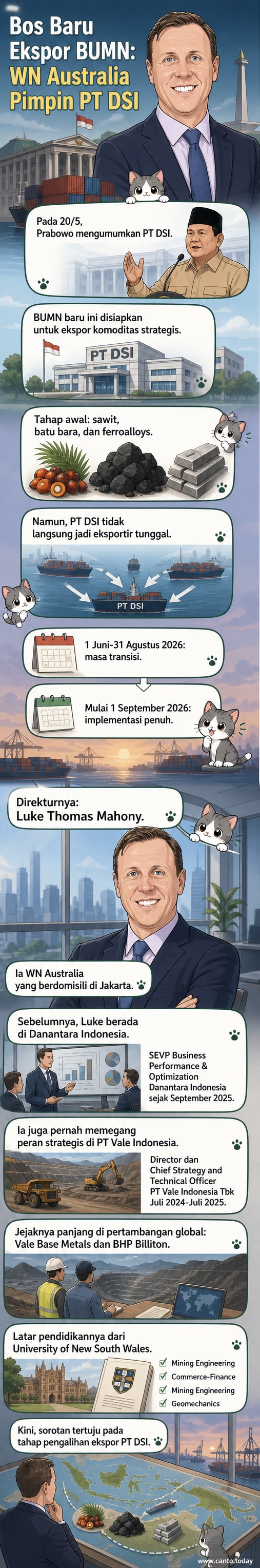 Ilustrasi pria berambut pendek dan kacamata, mengenakan kemeja lengan panjang, berdiri di depan logo BUMN dengan latar peta Indonesia dan ikon komoditas ekspor seperti sawit, batu bara, dan logam.