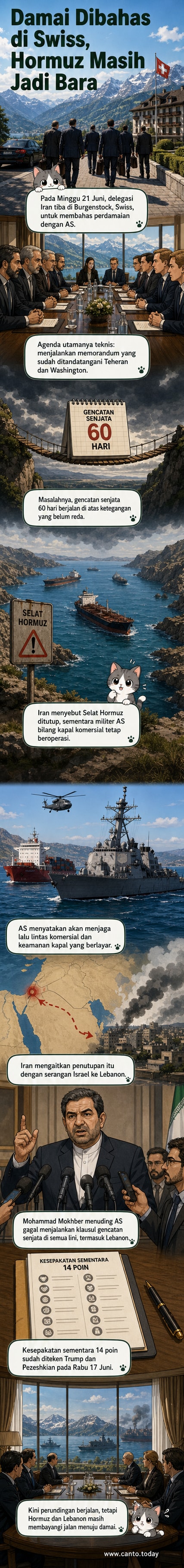 Ilustrasi delegasi Iran dan Amerika Serikat dalam perundingan damai di gedung megah di Swiss, dengan latar belakang Selat Hormuz dan kapal perang.