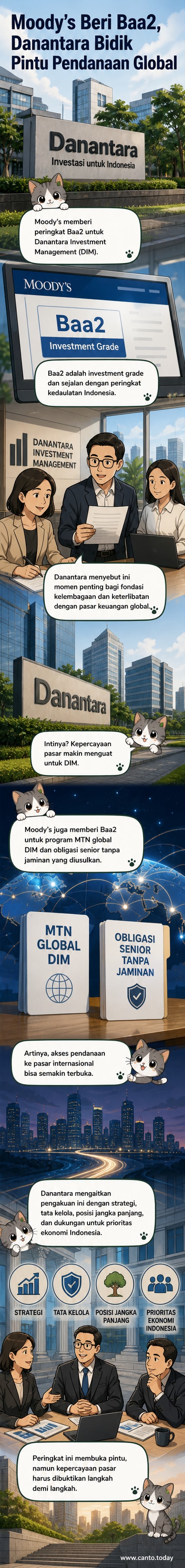 Ilustrasi lembaga investasi nasional menerima sertifikasi peringkat dari lembaga pemeringkat global, dengan latar ikon keuangan dan bendera Indonesia.