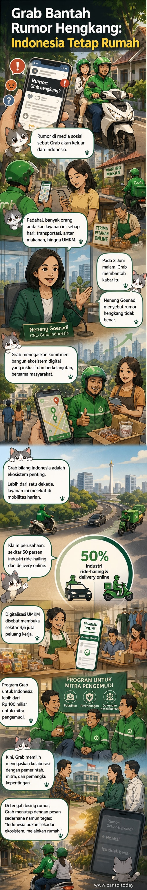 Ilustrasi aplikasi Grab dengan latar warna oranye khas, simbol kendaraan dan pengantaran makanan, serta teks 'Grab: Kami Tetap di Indonesia'.