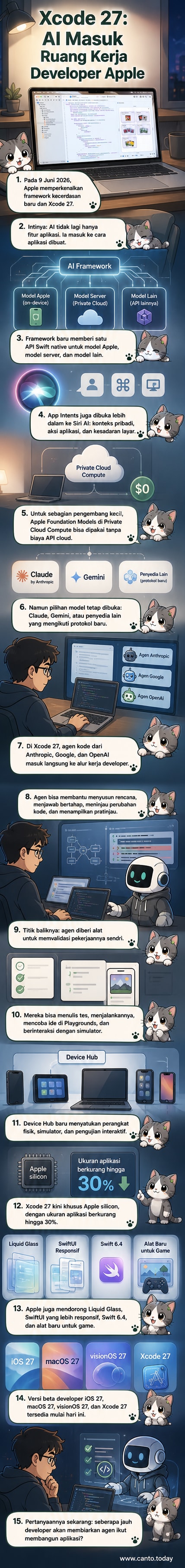 Ilustrasi antarmuka Xcode 27 dengan agen AI yang membantu menulis kode, di samping ikon framework kecerdasan dan model bahasa besar.