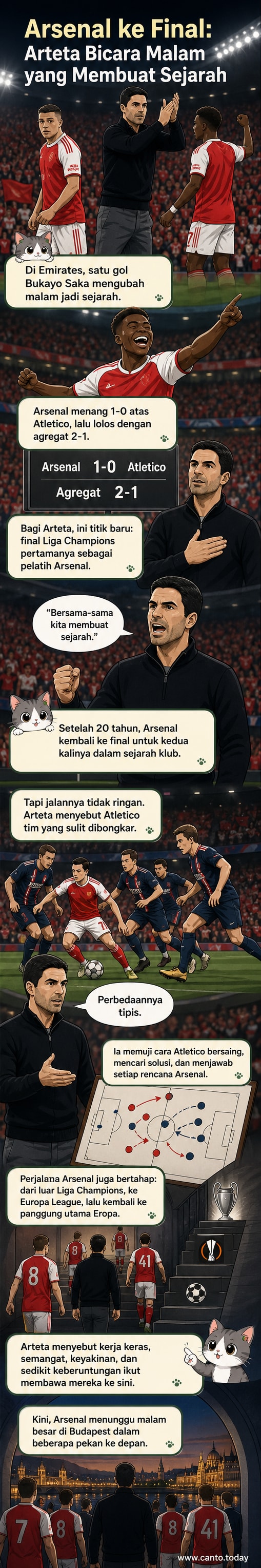 Ilustrasi Mikel Arteta merayakan kemenangan Arsenal atas Atletico Madrid di Emirates, dengan Bukayo Saka di tengah sorotan, menuju final Liga Champions.