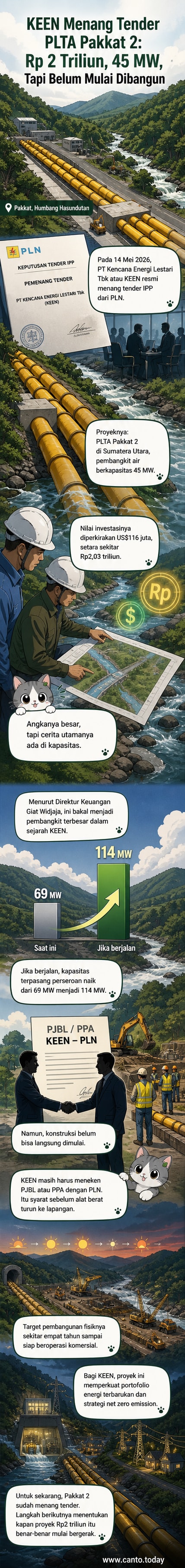 Ilustrasi pembangkit listrik tenaga air di tengah hutan, dengan aliran sungai dan pegunungan di latar belakang.