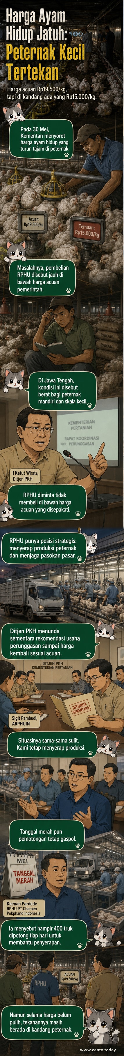 Ilustrasi peternak memandang kandang ayam dengan ekspresi cemas, latar belakang grafik harga turun dan truk pengangkut ayam.