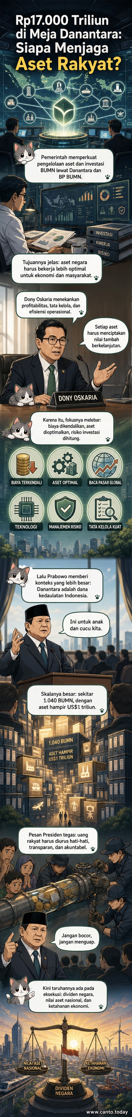 Ilustrasi gedung pencakar langit dengan logo BUMN dan grafik pertumbuhan, menggambarkan pengelolaan aset negara oleh Danantara senilai Rp17.000 triliun.