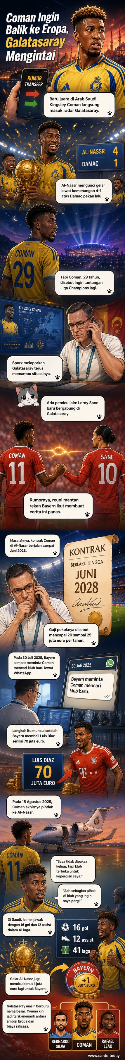 Ilustrasi Kingsley Coman berlari di lapangan dengan seragam Al-Nassr, latar belakang stadion dan logo Galatasaray mengambang di kejauhan.