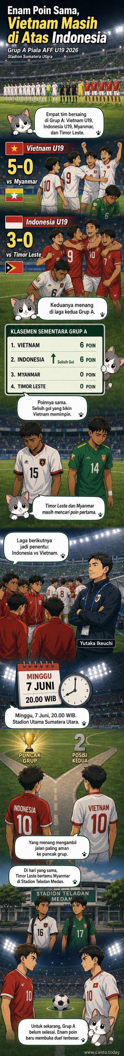 Ilustrasi dua tim sepak bola muda berhadapan di lapangan dengan jersey merah dan putih serta merah dan kuning, latar belakang stadion penuh penonton.