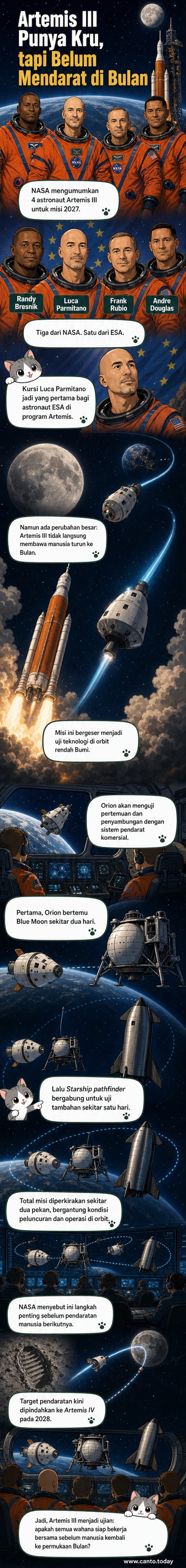 Ilustrasi empat astronaut Artemis III mengambang di luar kapsul Orion, dengan Bulan di latar belakang dan dua pesawat pendarat komersial mendekat.