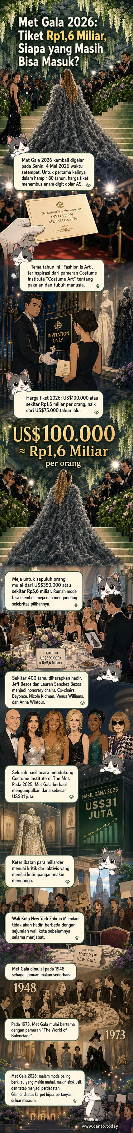 Ilustrasi karpet merah Met Gala 2026 dengan tamu selebritas berbusana spektakuler, latar Gedung Metropolitan Museum of Art