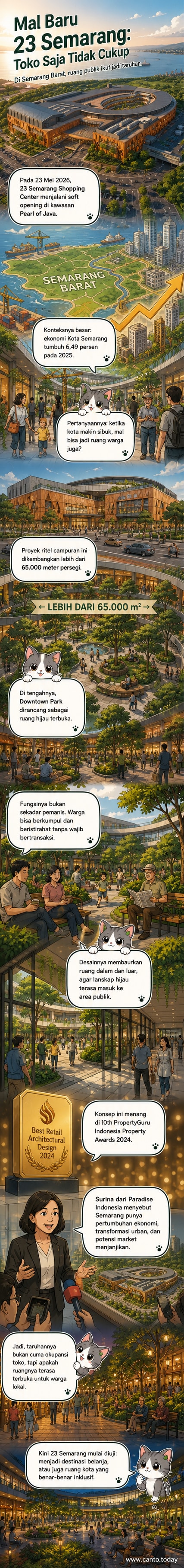 Ilustrasi mal modern dengan taman hijau di tengahnya, dikelilingi bangunan ritel dan warga yang sedang bersantai di area terbuka.