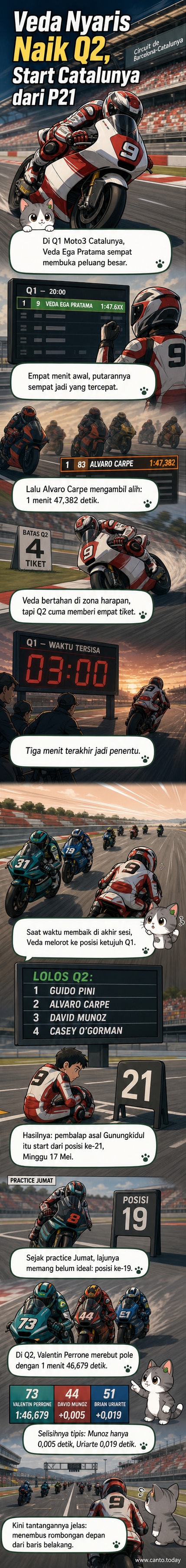 Ilustrasi pembalap motor di lintasan sirkuit Catalunya, dengan Veda Pratama di posisi tengah belakang dan Valentin Perrone di depan.